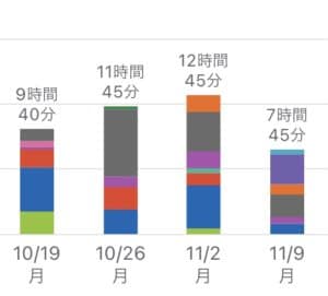 2か月目