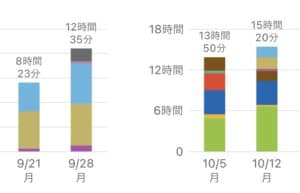 1か月目